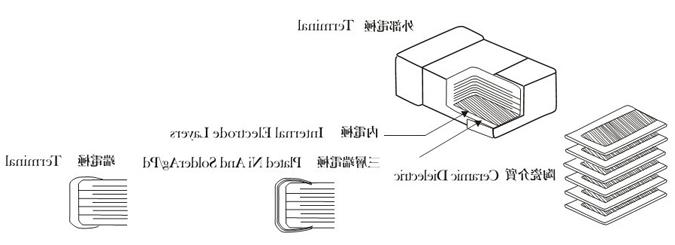 贴片高压陶瓷电容物理解剖图