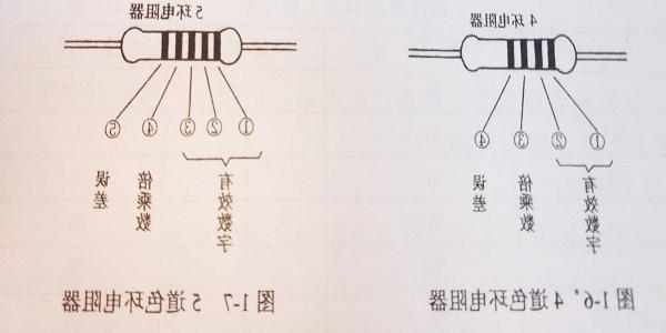 色环电阻器