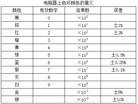 色环标示