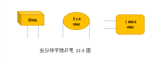 罗马数字标记法