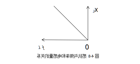 感抗与频率和电感量的关系