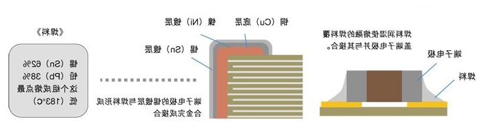 贴片电容材料组成图