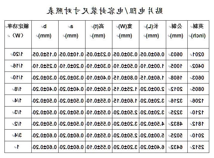 贴片电阻封装尺寸表