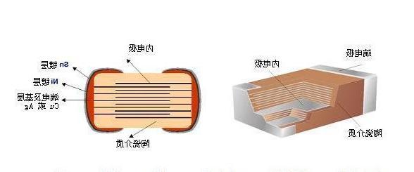 贴片电容内部构造图2