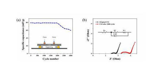 超级电容新型材料3