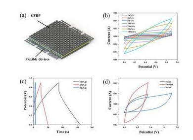超级电容新型材料2