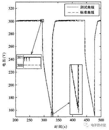 车载超级电容6