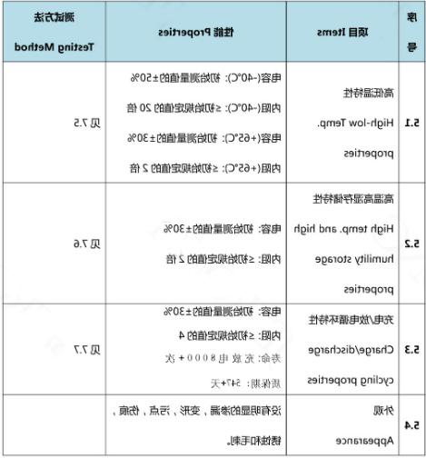 超级电容参数2