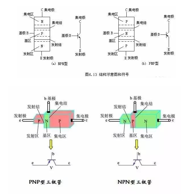 三极管8