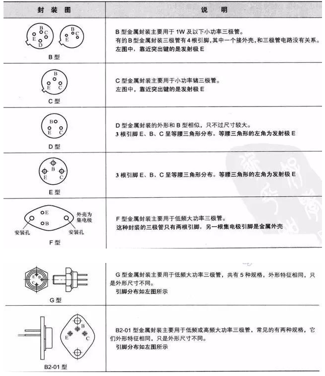 三极管9